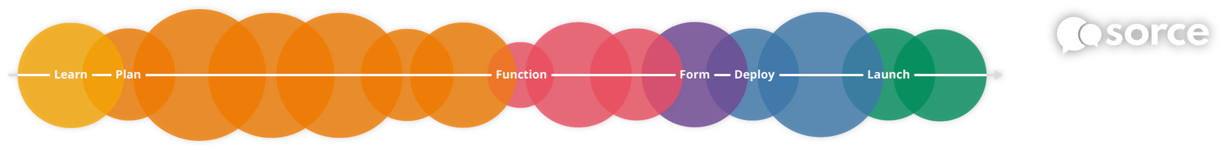 implementation menthodology